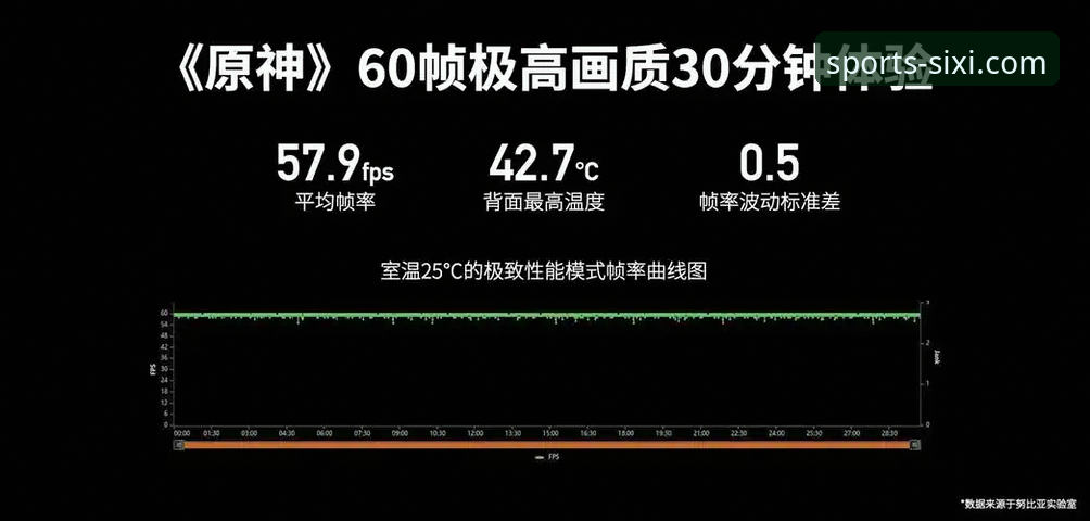 3个关键维度解析四喜体育官网流畅赛事必备体验